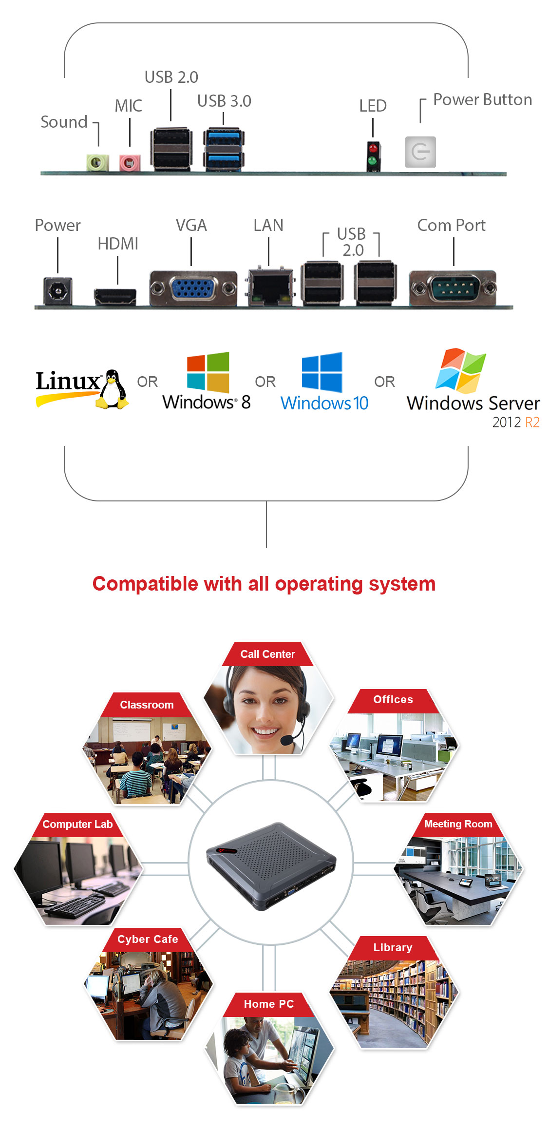 BlackBOx Smart Client BXi5 Features & Benefits